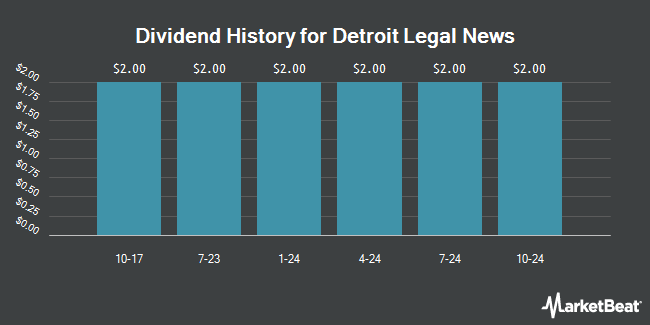 Dividend History for Detroit Legal News (OTCMKTS:DTRL)