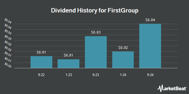 Dividend History for FirstGroup (OTCMKTS:FGROY)