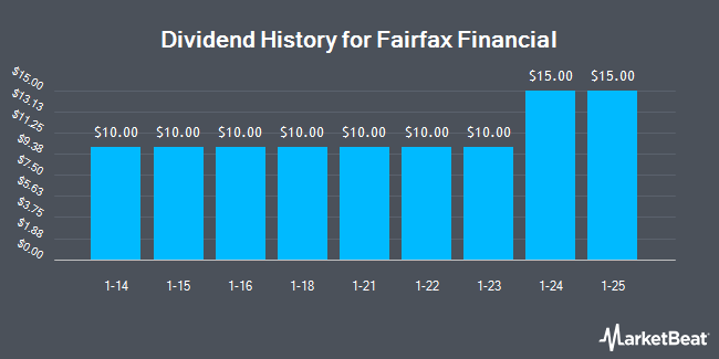 Dividend History for Fairfax Financial (OTCMKTS:FRFHF)