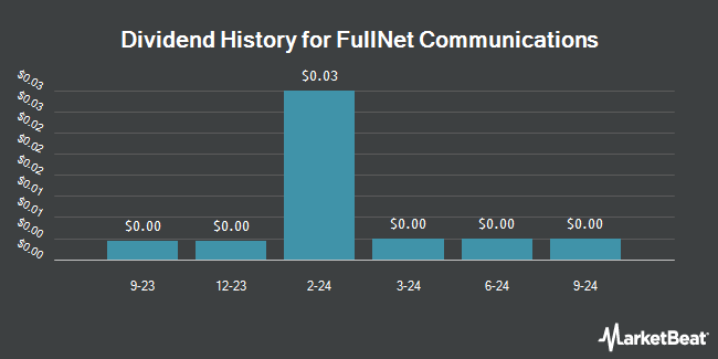 Dividend History for FullNet Communications (OTCMKTS:FULO)