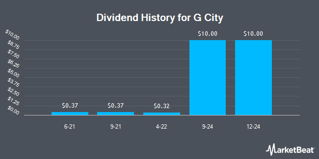 Dividend History for G City (OTCMKTS:GZTGF)