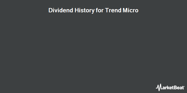 Insider Trades by Quarter for Trend Micro (OTCMKTS:TMICY)