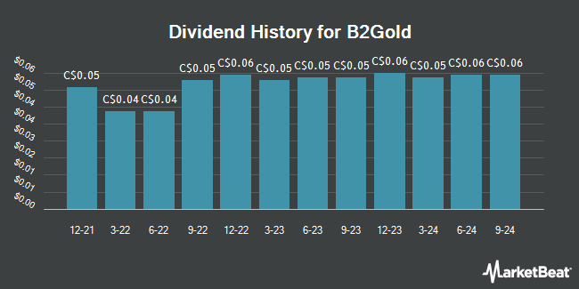 Dividend History for B2Gold (TSE:BTO)