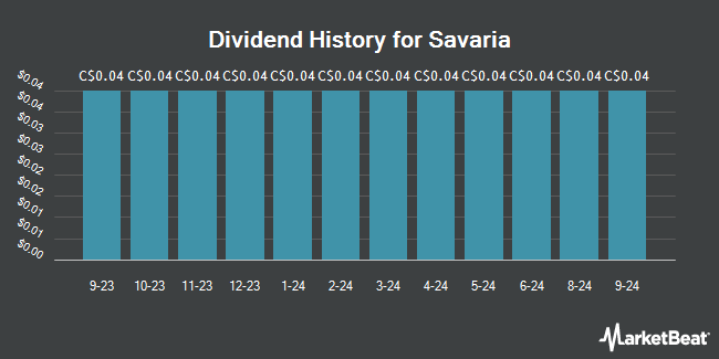 Dividend History for Savaria (TSE:SIS)