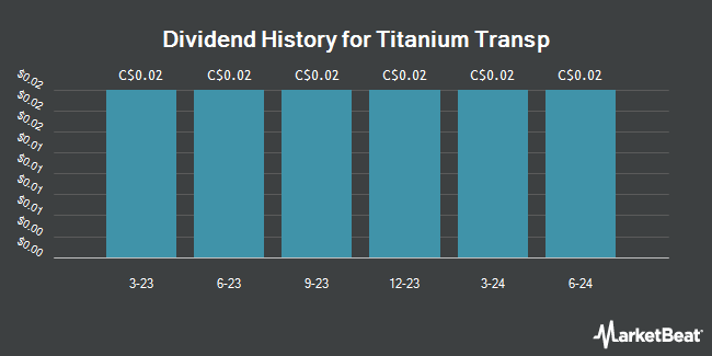 Dividend History for Titanium Transp (TSE:TTN)