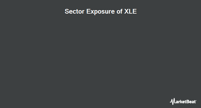 NYSEARCA:XLE  Stock Price, News,  Analysis for Energy Select Sector SPDR Fund