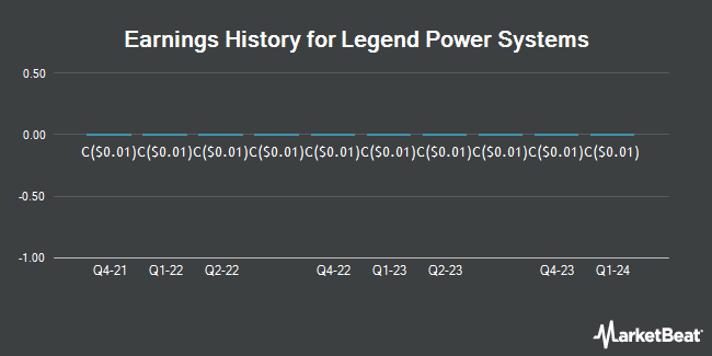 Earnings History for Legend Power Systems (CVE:LPS)