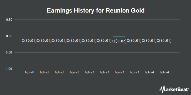 Earnings History for Reunion Gold (CVE:RGD)