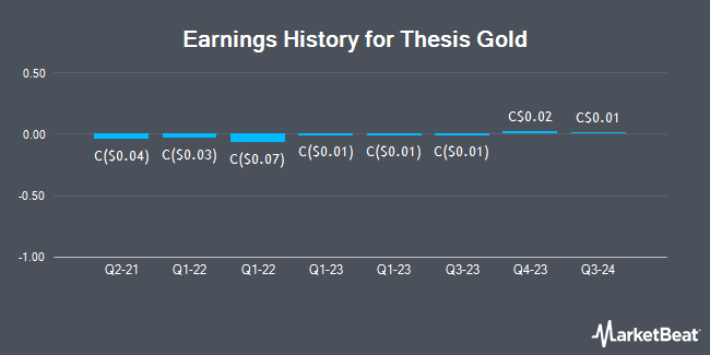 Earnings History for Thesis Gold (CVE:TAU)