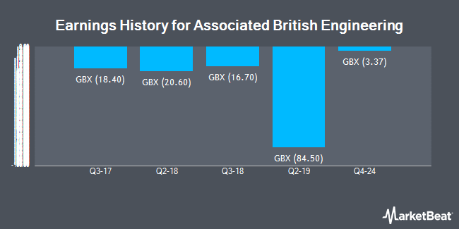 Earnings History for Associated British Engineering (LON:ASBE)