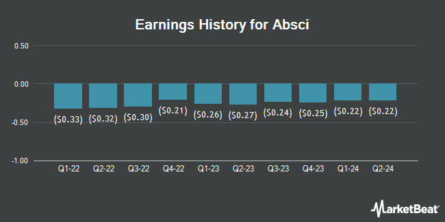 Earnings History for Absci (NASDAQ:ABSI)