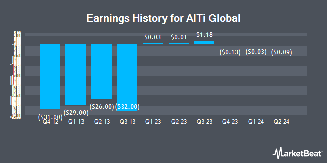 Earnings History for AlTi Global (NASDAQ:ALTI)