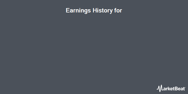 Earnings History for ARC Group WorldWide (NASDAQ:ARCW)