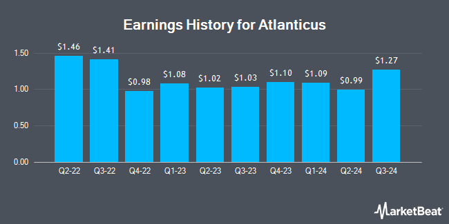 Earnings History for Atlanticus (NASDAQ:ATLC)