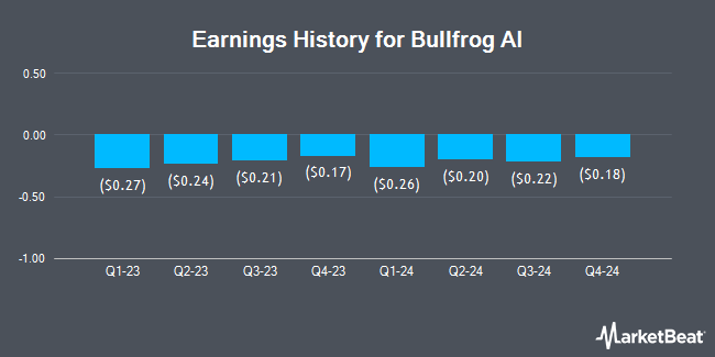 Earnings History for Bullfrog AI (NASDAQ:BFRG)