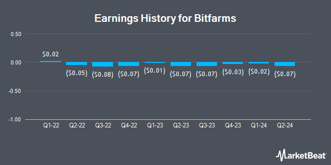 Earnings History for Bitfarms (NASDAQ:BITF)