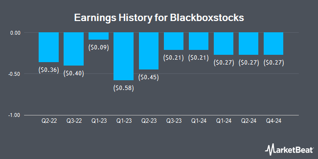 Earnings History for Blackboxstocks (NASDAQ:BLBX)