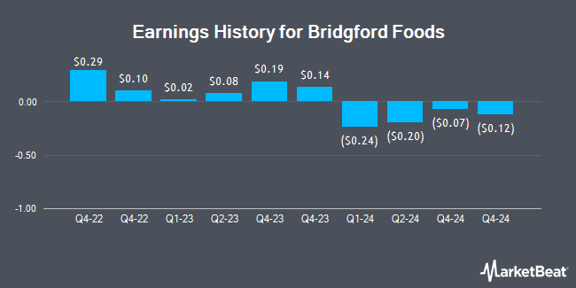 Earnings History for Bridgford Foods (NASDAQ:BRID)