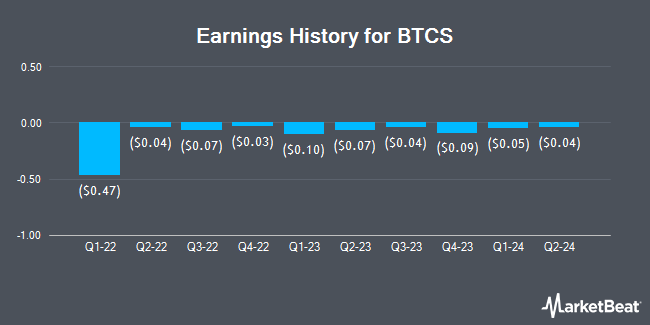 Earnings History for BTCS (NASDAQ:BTCS)