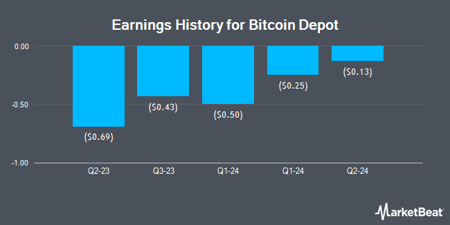 Earnings History for Bitcoin Depot (NASDAQ:BTM)