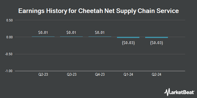 Earnings History for Cheetah Net Supply Chain Service (NASDAQ:CTNT)