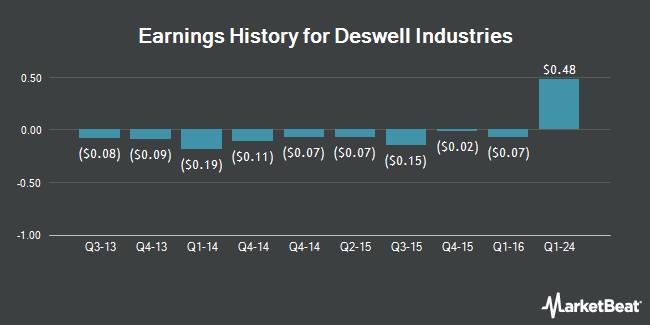 Earnings History for Deswell Industries (NASDAQ:DSWL)