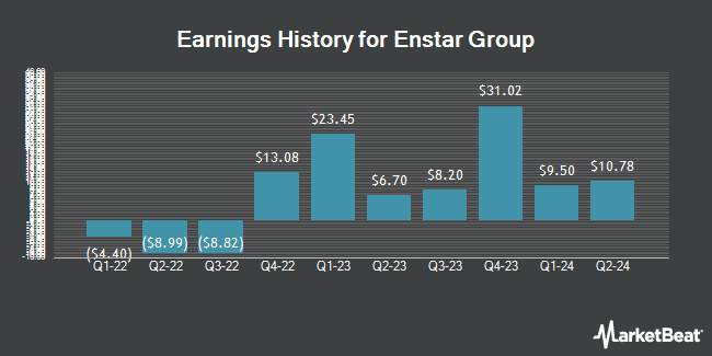 Earnings History for Enstar Group (NASDAQ:ESGR)