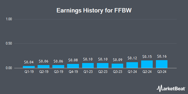 Earnings History for FFBW (NASDAQ:FFBW)