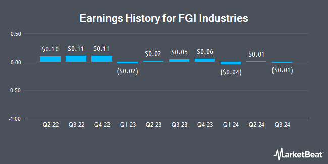 Earnings History for FGI Industries (NASDAQ:FGI)