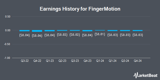 Earnings History for FingerMotion (NASDAQ:FNGR)