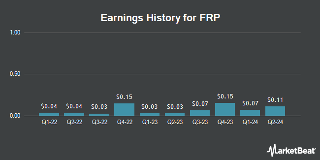 Earnings History for FRP (NASDAQ:FRPH)