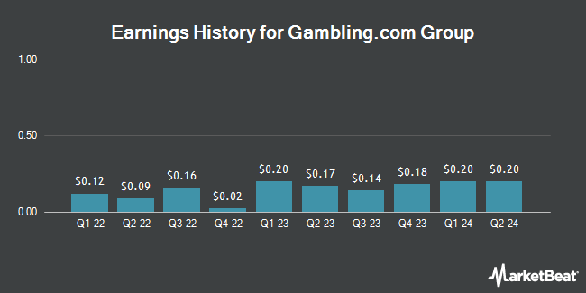 Earnings History for Gambling.com Group (NASDAQ:GAMB)