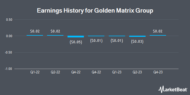 Earnings History for Golden Matrix Group (NASDAQ:GMGI)