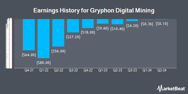 Earnings History for Gryphon Digital Mining (NASDAQ:GRYP)