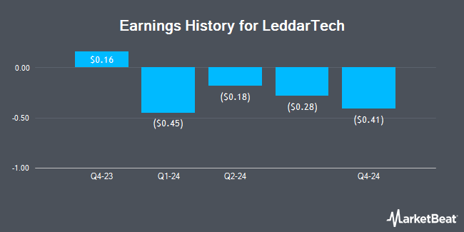 Earnings History for LeddarTech (NASDAQ:LDTC)