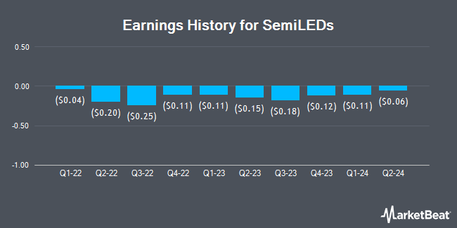 Earnings History for SemiLEDs (NASDAQ:LEDS)