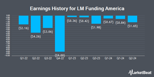 Earnings History for LM Funding America (NASDAQ:LMFA)