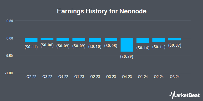 Earnings History for Neonode (NASDAQ:NEON)