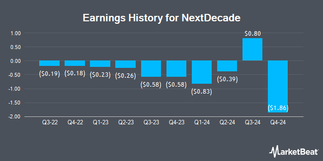 Earnings History for NextDecade (NASDAQ:NEXT)