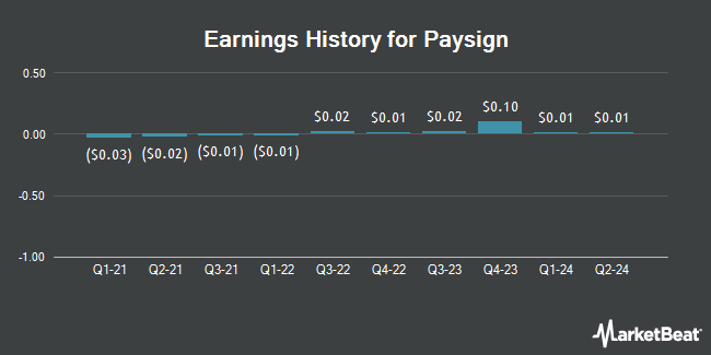 Earnings History for Paysign (NASDAQ:PAYS)