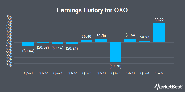 Earnings History for QXO (NASDAQ:QXO)