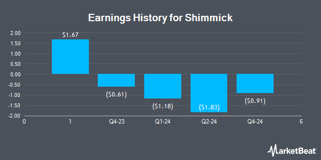 Earnings History for Shimmick (NASDAQ:SHIM)