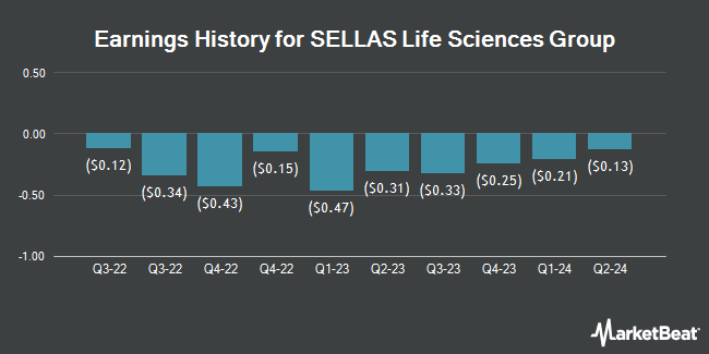 Earnings History for SELLAS Life Sciences Group (NASDAQ:SLS)