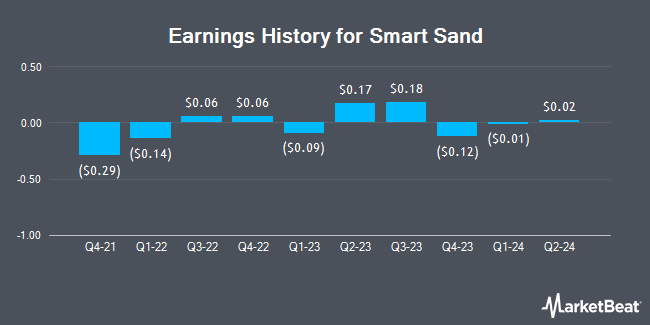 Earnings History for Smart Sand (NASDAQ:SND)