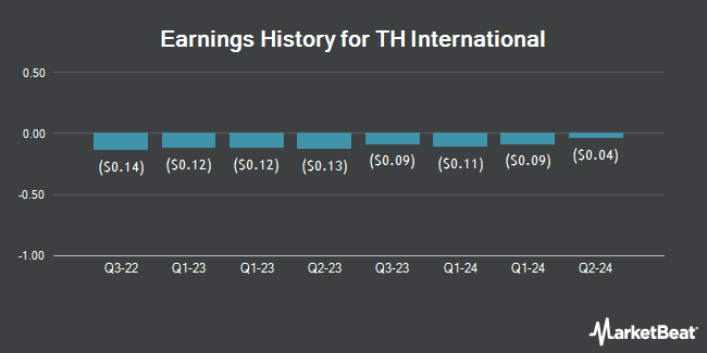 Earnings History for TH International (NASDAQ:THCH)