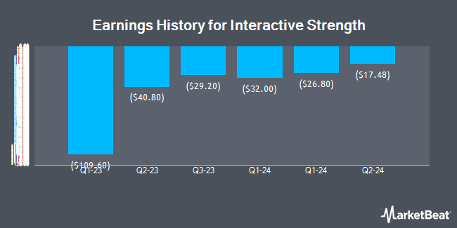 Earnings History for Interactive Strength (NASDAQ:TRNR)