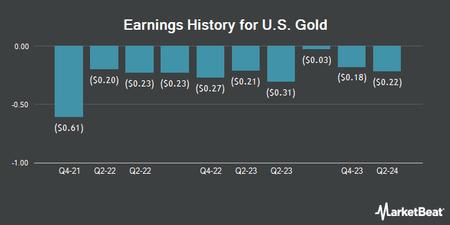 Earnings History for U.S. Gold (NASDAQ:USAU)
