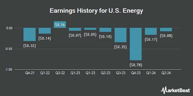 Earnings History for U.S. Energy (NASDAQ:USEG)