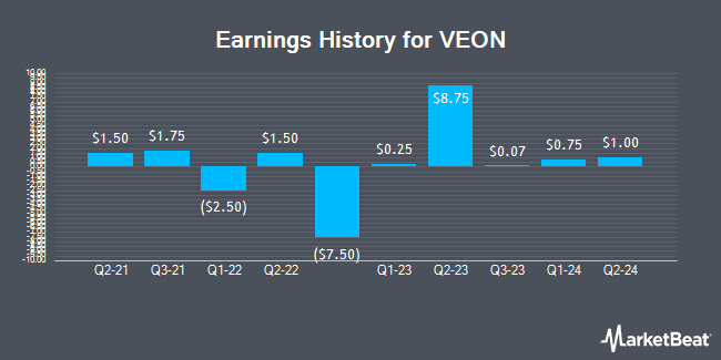 Earnings History for VEON (NASDAQ:VEON)