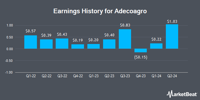 Earnings History for Adecoagro (NYSE:AGRO)